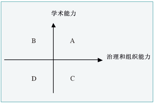 杜子德插图